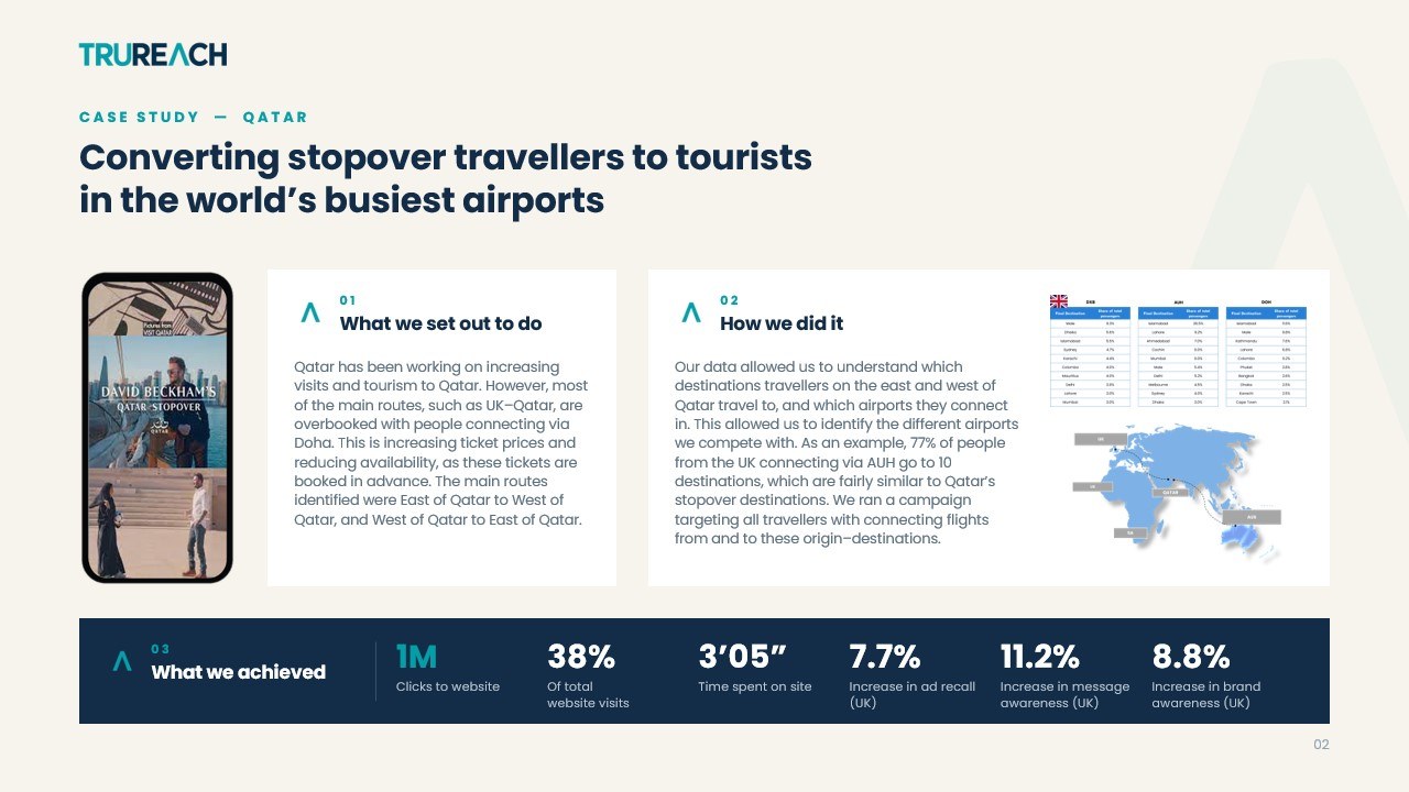 Visit Qatar case study one-pager